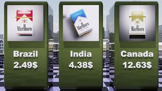 Global Cigarette Prices  Comparison [upl. by Feirahs150]