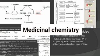 2 Introduction to Medicinal chemistry physicochemical properties and types of bounds [upl. by Gustave]