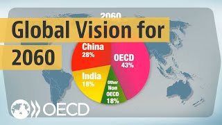 Looking to 2060 A global vision of future economic growth [upl. by Deborath]