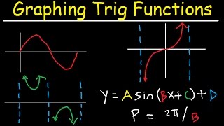 Graphing Trigonometric Functions Phase Shift Period Transformations Tangent Cosecant Cosine [upl. by Atselec796]