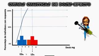 CURVA DOSIS EFECTO DOSIS RESPUESTA [upl. by Stephana]