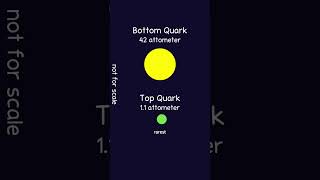 How Small Are Quarks [upl. by Ydnyc597]