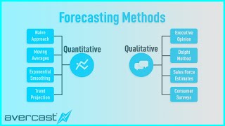 Forecasting Methods Overview [upl. by Aneehsat743]