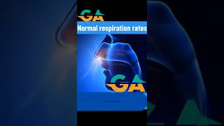 Respiration rate information 👍 Doctor  connect with GAworld01 [upl. by Cooe52]