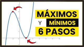 MONOTONÍA de una Función Desde CERO [upl. by Assirrec]