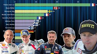 TOP 15 WRC RALLY DRIVERS IN HISTORY ranked by total Stage Wins  19732019 [upl. by Enerual]