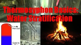 Thermosiphon Basics Water Stratification [upl. by Vijnas]