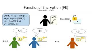 Functional Encryption 1 amp 2 Crypto 2023 [upl. by Myers282]