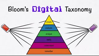 What is Blooms Digital Taxonomy [upl. by Allemahs]