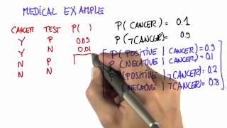 Cancer Example 5  Intro to Statistics [upl. by Dominy]