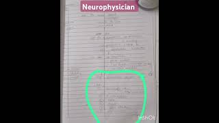 alzheimers disease neurophysician opinion facial tremors treatment Sudarshanlipane17 🏥🩺⛑️⛑️💊✨ [upl. by Ellinet]