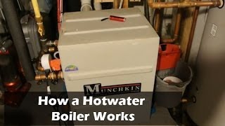 How a Hotwater Natural Gas Boiler Works  Overview [upl. by Neirda]