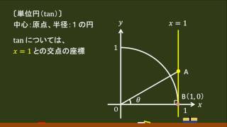 〔高校数Ⅰ・三角比〕単位円（tan） －オンライン無料塾「ターンナップ」－ [upl. by Thar]