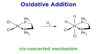 Organometallic Reactions Part 2 Oxidative Addition [upl. by Atsirak806]