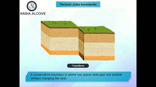 Tectonic Plate Boundaries Where the Earths Surface Meets [upl. by Stolzer839]