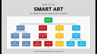 Create Genealogy Charts with Smart Art [upl. by Lleznol429]