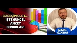 SON ANKET  MUHALİF SEÇMEN MORAL KAYBEDİYOR [upl. by Airekat561]