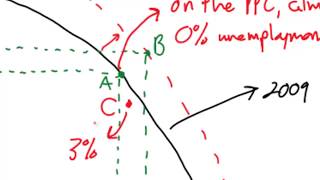 Measuring the Macroeconomic Objectives Economic Growth Unemployment and Inflation [upl. by Nosnirb]