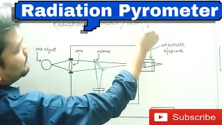 Radiation Pyrometer  working and construction  temperature measurement [upl. by Janetta142]