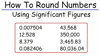 How To Round Numbers Using Significant Figures [upl. by Aluin899]