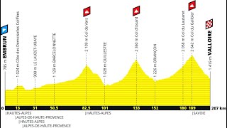 Tour de Francia 2019 Etapa 18 Embrun Valloire [upl. by Radmilla493]