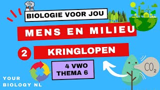 4 vwo  Mens amp Milieu  2  Kringlopen [upl. by Berkie]