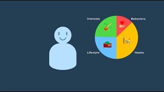 Introducing Psychographic Segmentation to Find What Your Users Love [upl. by Airtemed403]