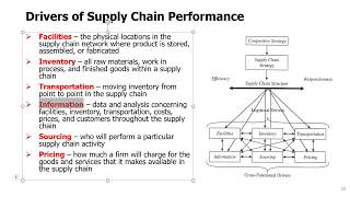 SCM Topic 1  6 Supply Chain Strategic Fit and Drivers of Supply Chain Performance [upl. by Crescin]