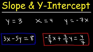 How To Find The Slope and Y Intercept of a Line  Linear Equations  Algebra [upl. by Danais]