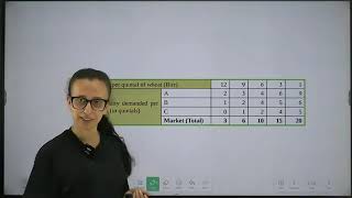 Grade10economicsunit2214Derivationofmarketdemandpart 4 [upl. by Eeraj]