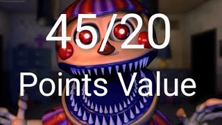 Ultimate Custom Night  9100 Points Value  4520 [upl. by Nahsez764]