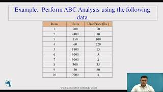 Inventory Control Technique ABC Analysis [upl. by Mahtal]