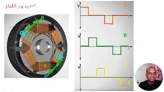 BLDC Motor Working Principle [upl. by Dorsey]