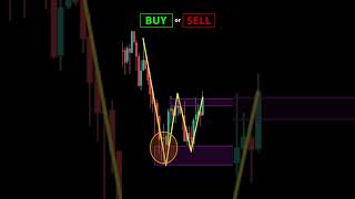 Double Bottom Pattern  Should you Buy or Sell daytrading trading priceaction [upl. by Lucille]