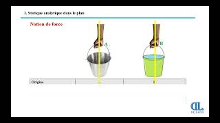 2Notion de force Statique [upl. by Easton]