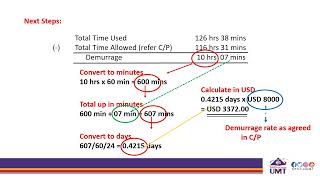 Laytime calculation  step by step [upl. by Aenaj462]