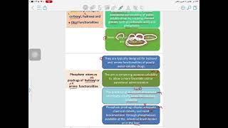 Organic chemistry Lec 2  part 1 Prodrug of functional groups [upl. by Atterahs254]