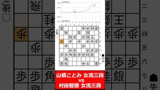 【1分棋譜並べ】先手山根ことみ 女流三段 vs 後手村田智穂 女流三段shorts [upl. by Mailiw]