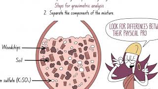 Gravimetric analysis part 11MDynamicEarth science chemistry education [upl. by Owades]