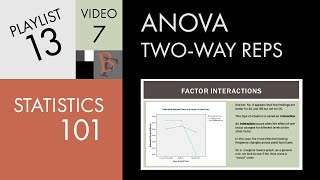 Statistics 101 Twoway ANOVA with Replication Interactions [upl. by Tomi]