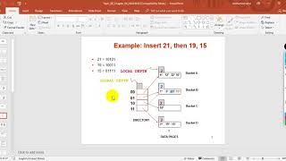 Extendible Hashing 1 [upl. by Vere]