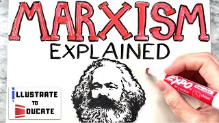 What is Marxism  Marxism Explained  Who was Karl Marx and Friedrich Engels Communist Manifesto [upl. by Enrico]