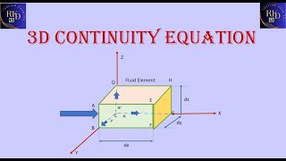 Continuity Equation in Cartesian Coordinates [upl. by Alten437]