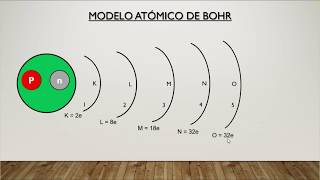 Modelo Atómico de Bohr Introducción  Parte 1 [upl. by Rubenstein]