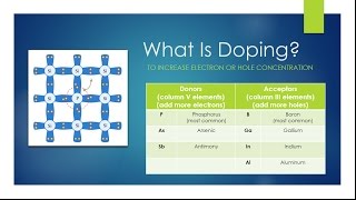 What Is Semiconductor Doping [upl. by Carina]