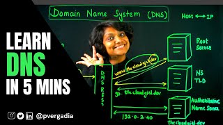 What is DNS  How a DNS Server Domain Name System works  DNS Explained [upl. by Imelida]