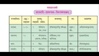 12th Natyashastra Part 3 [upl. by Quar]