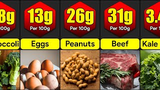 Highest Protein Foods In The World  Comparison [upl. by Olmstead522]