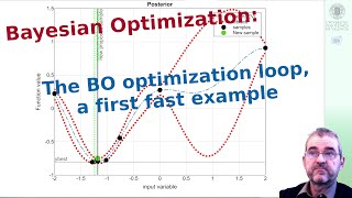 55 Bayesian Optimization techniques a quick example Matlab [upl. by Hendricks]