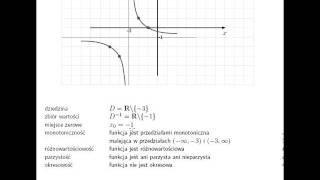 Własności funkcji wymiernej y2x31 [upl. by Ramin]